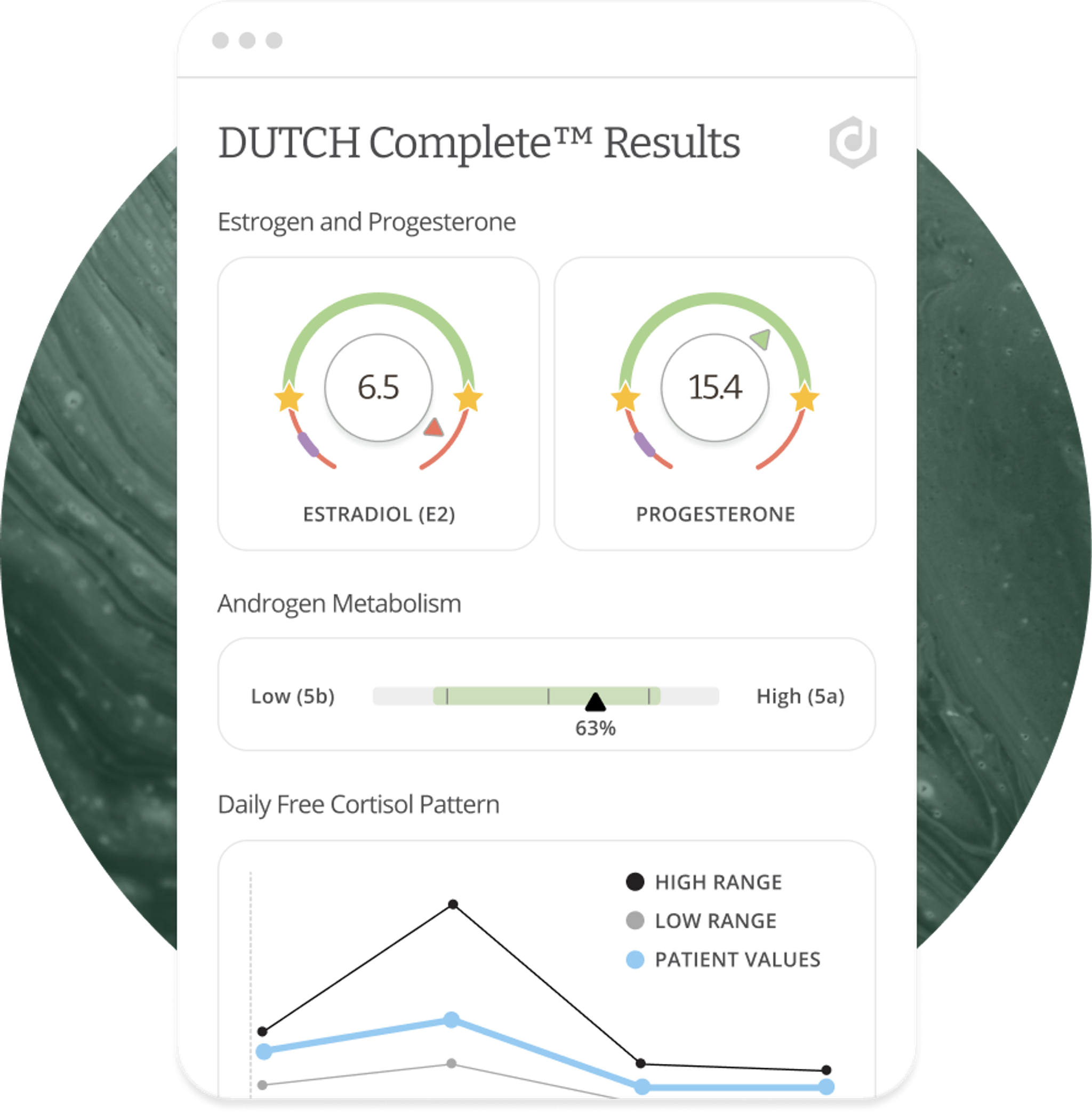 acyl glutathione reviews DUTCH Complete Test Kits